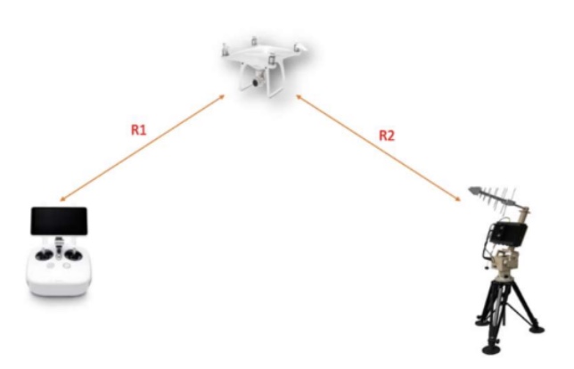 Counter Drone System