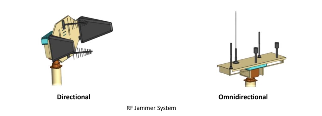 Counter Drone System