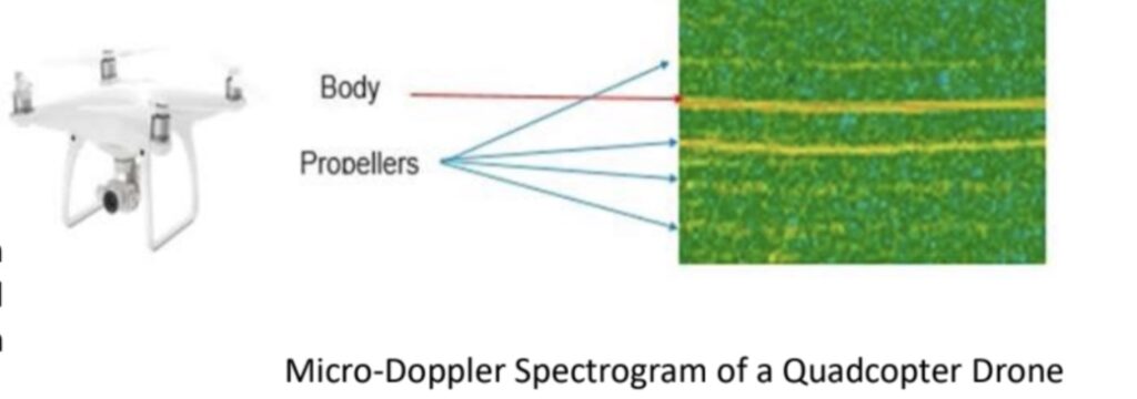 Counter Drone System